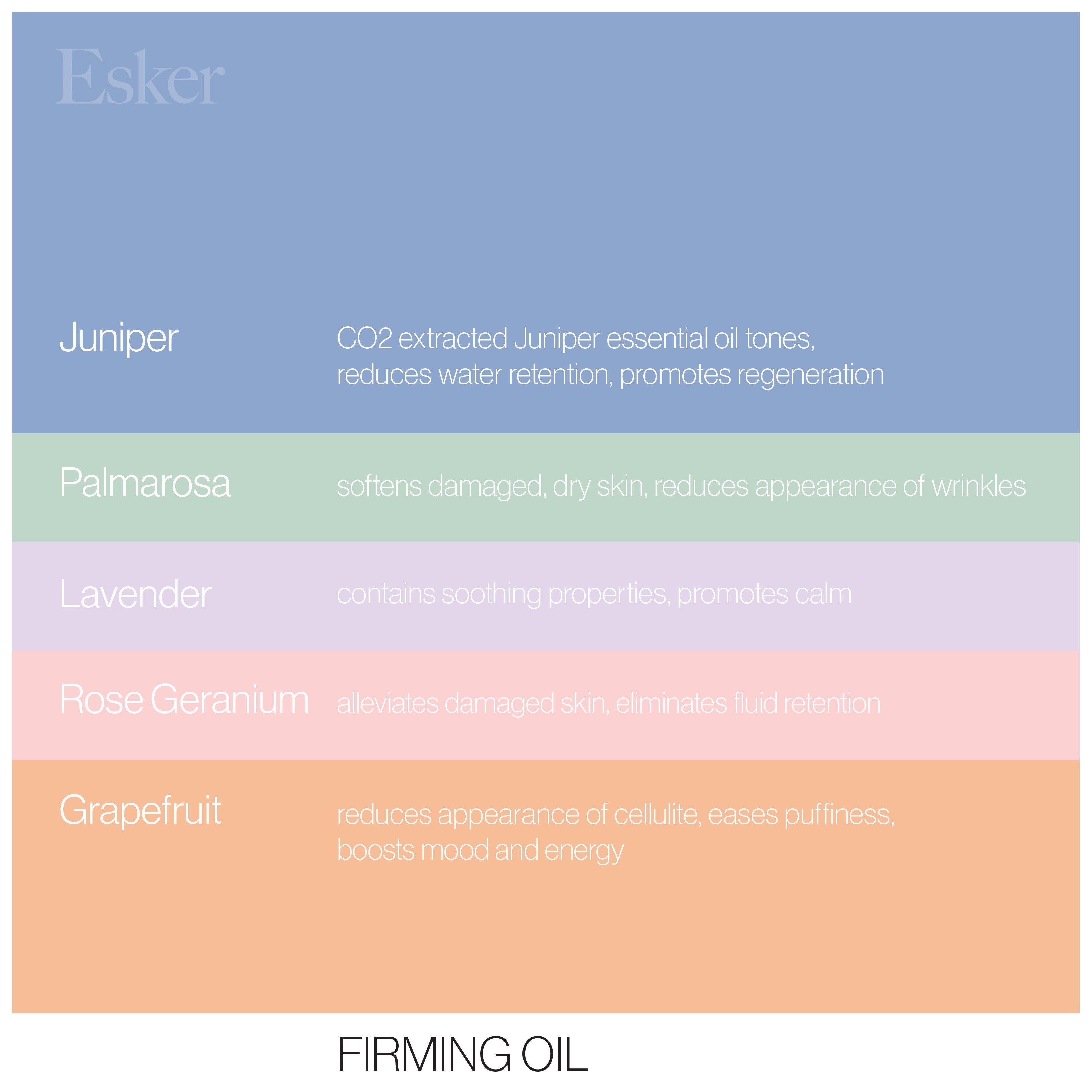 Firming Oil