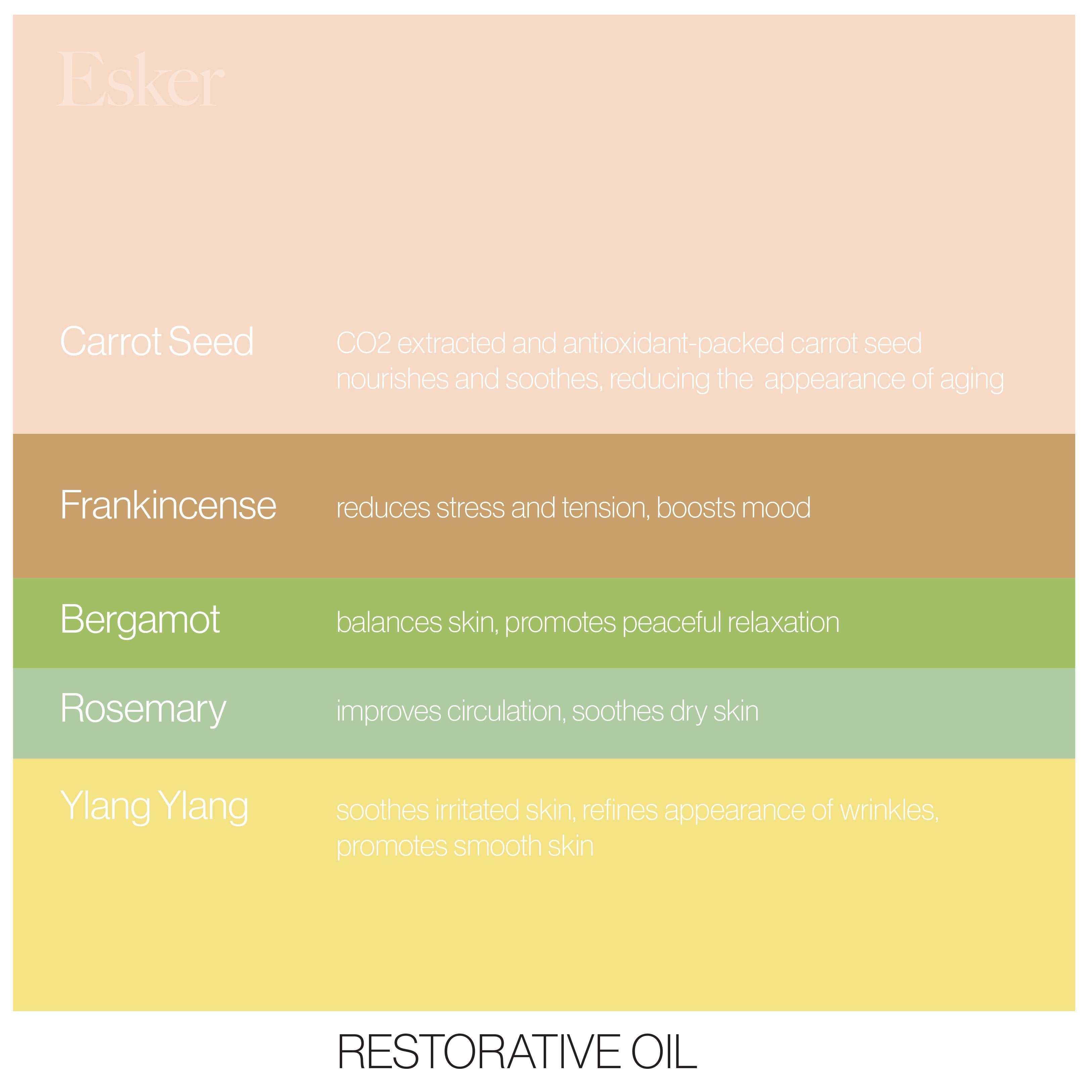 Restorative Oil